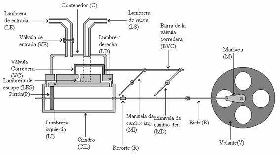Máquina de vapor TecIn Web motores