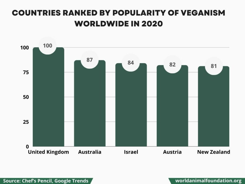 Vegans UK