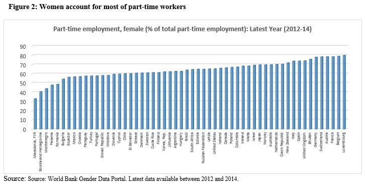 Women in the changing world of work: Not just more jobs but better jobs for  women
