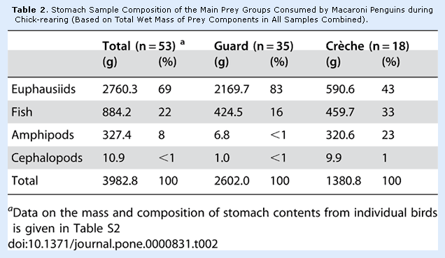 how to number tables in a research paper