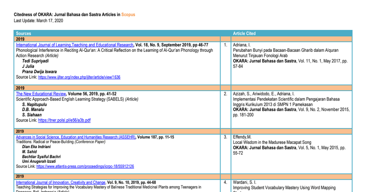 Okaracitednessinscopus Pdf Google Drive