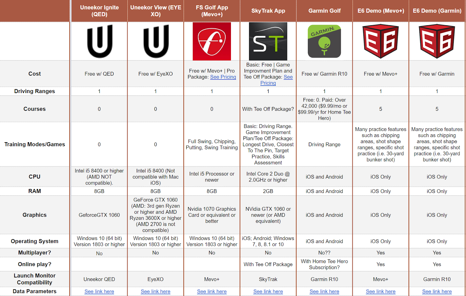 Golf simulator software comparison chart