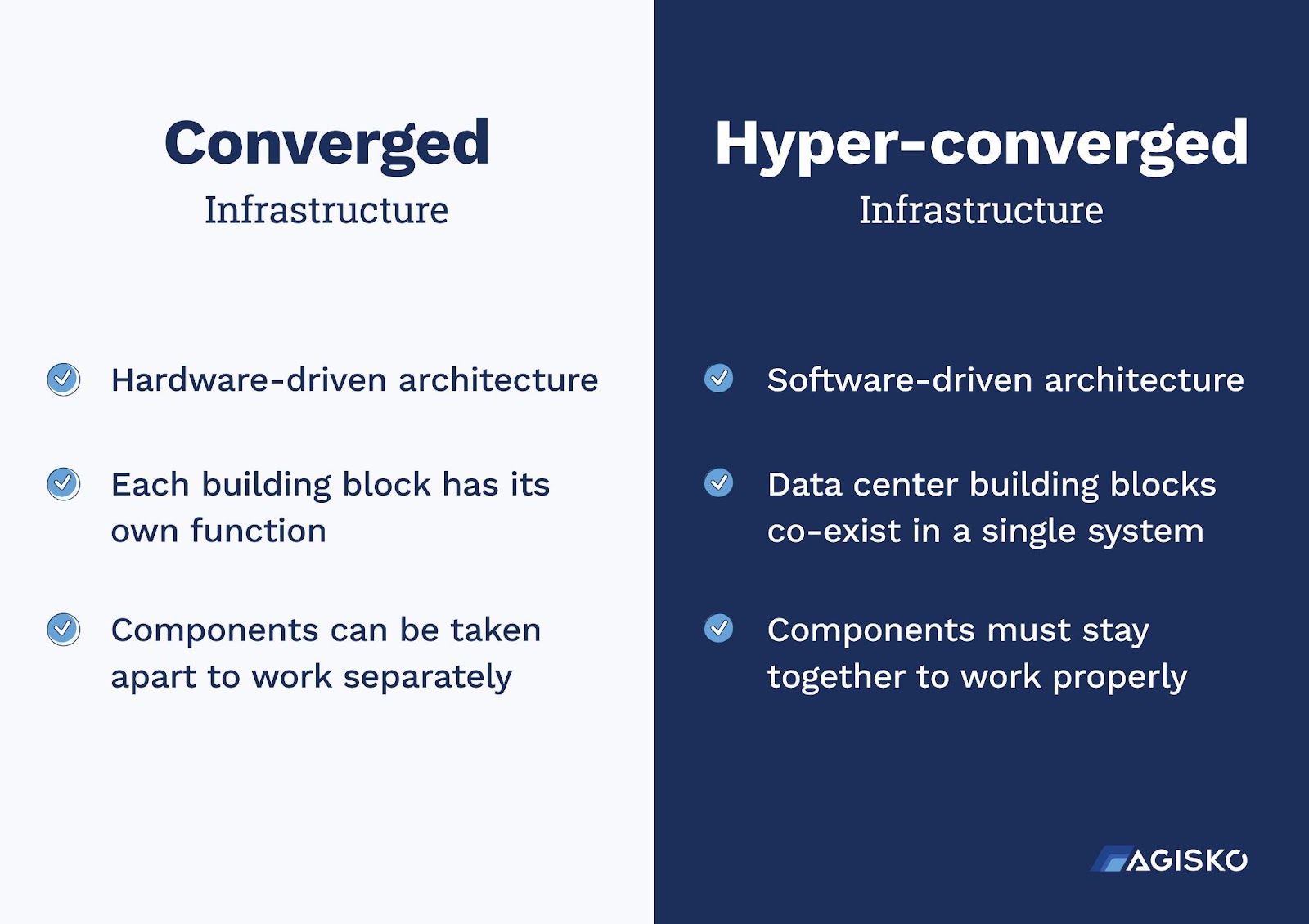 converged infrastructure hyperconverged infrastructure