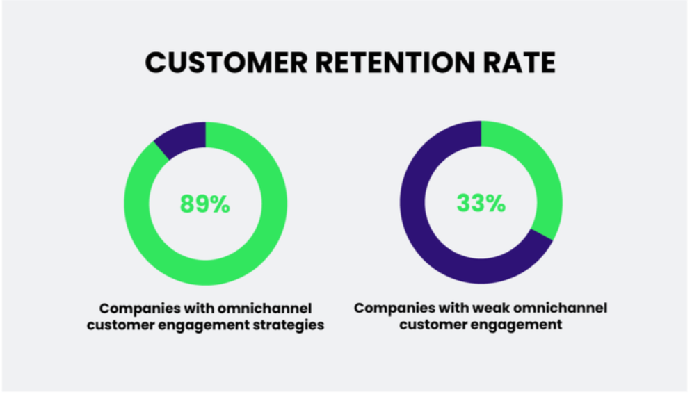 Customer Retention Rate - DSers