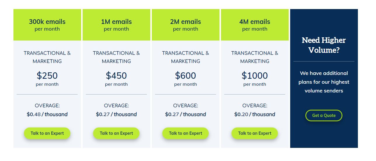 GreenArrow pricing