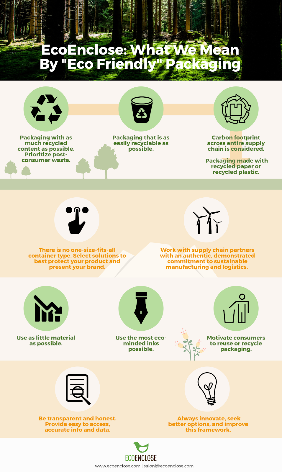 EcoEnclose's Sustainable Packaging Framework