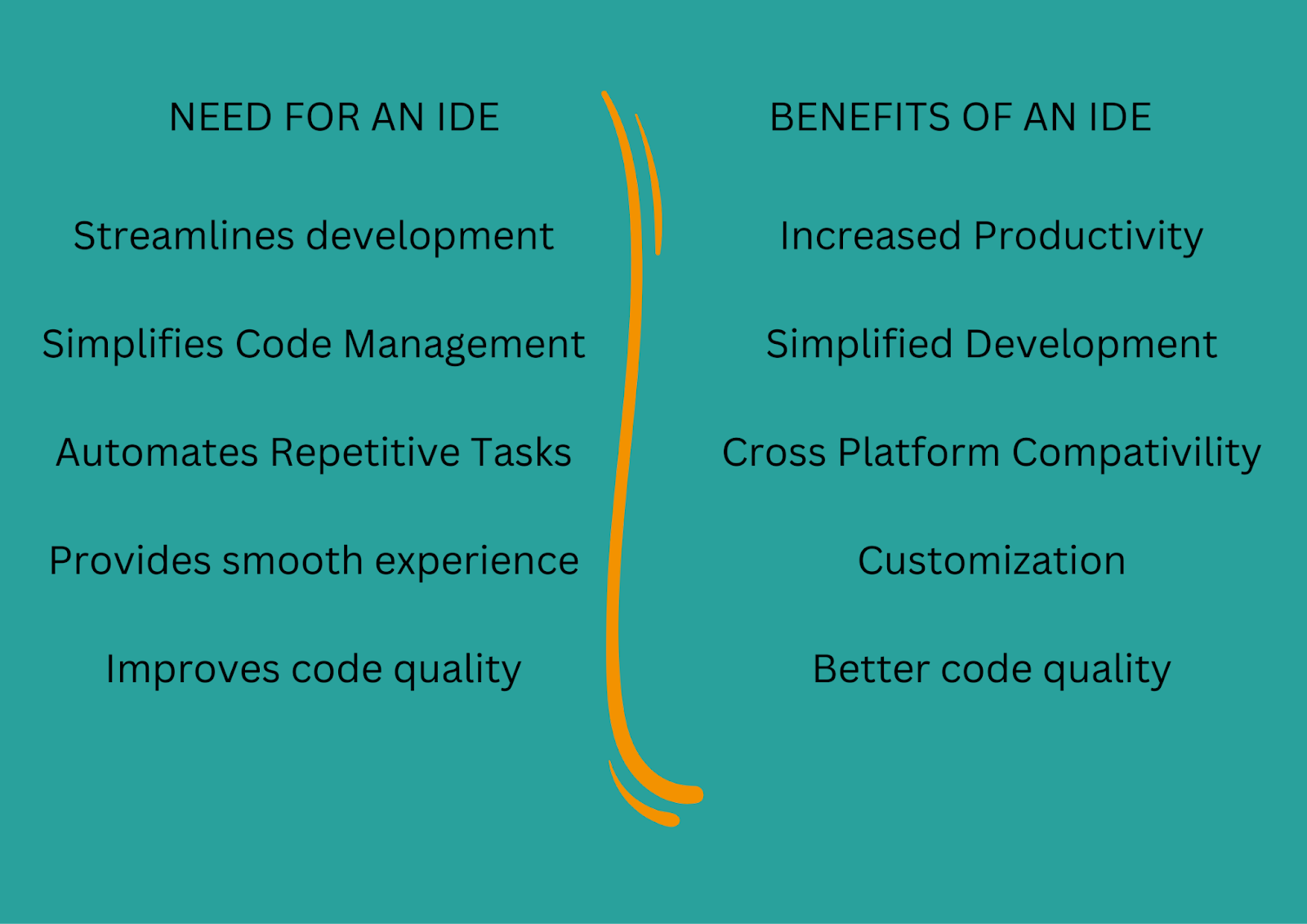 The list of need and benefits of an IDE