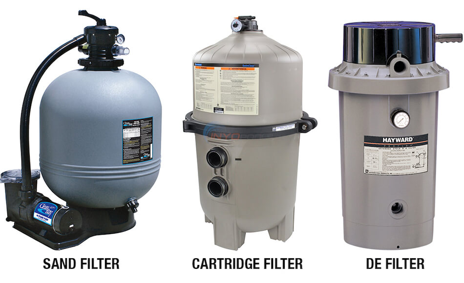 Types Of Pool Filters