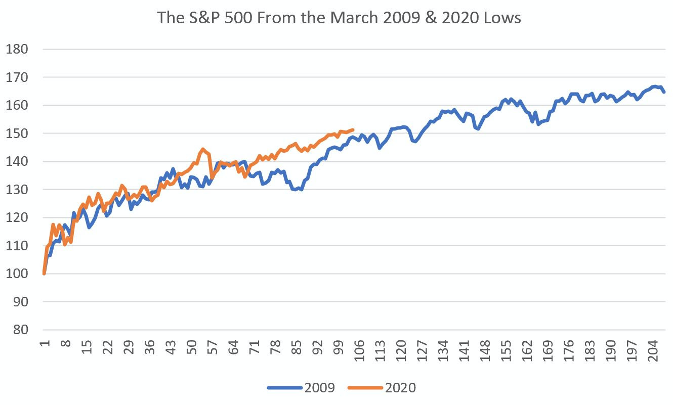 Why Simulations Plus Stock Soared 35.9% in July