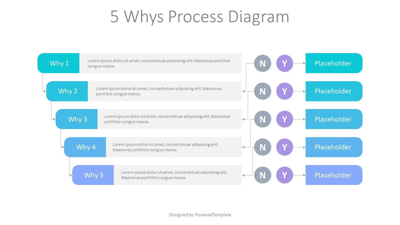 5 Whys Analysis - process diagram