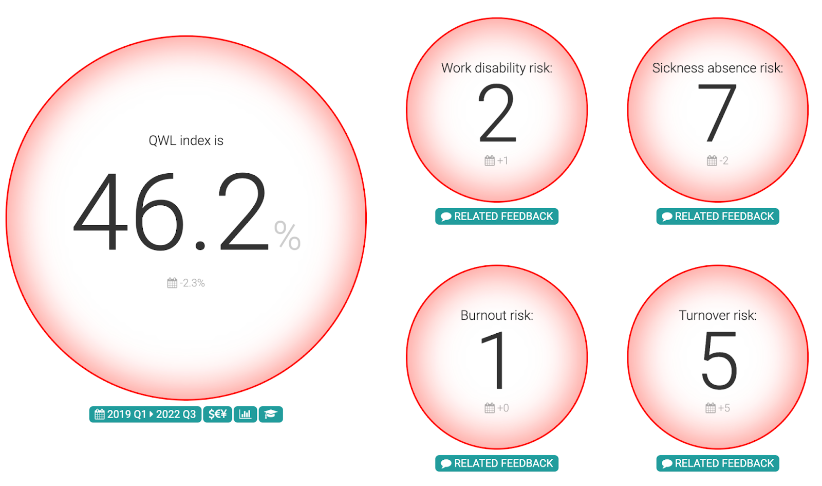 QWL dashboard