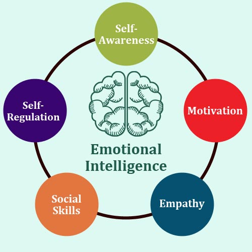 personality-development-courses-in-Chandigarh-sector-34A