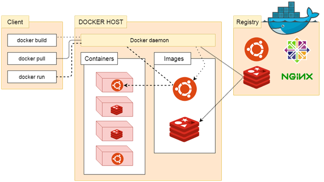 Dockers Registry 