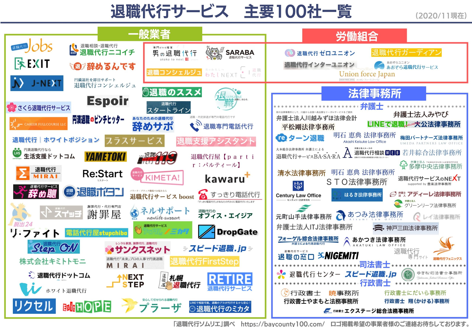 退職代行サービス　一覧