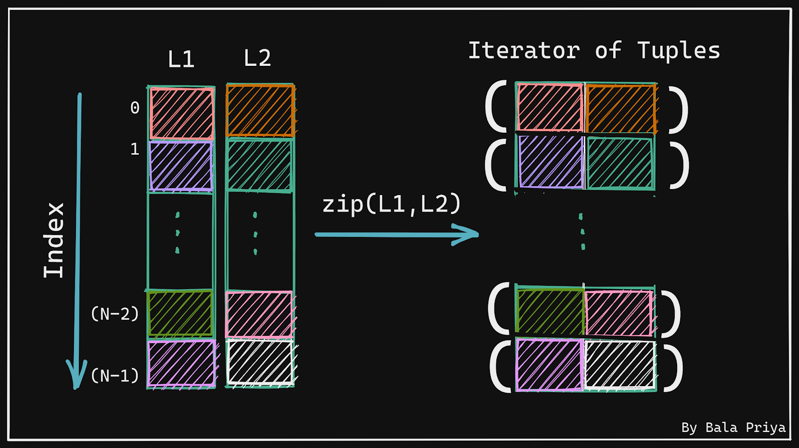 zipf