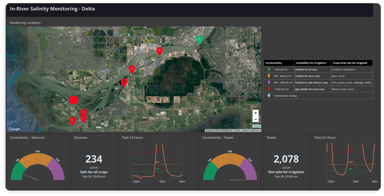 Smart Water: Leveraging IoT for Water Monitoring and Management