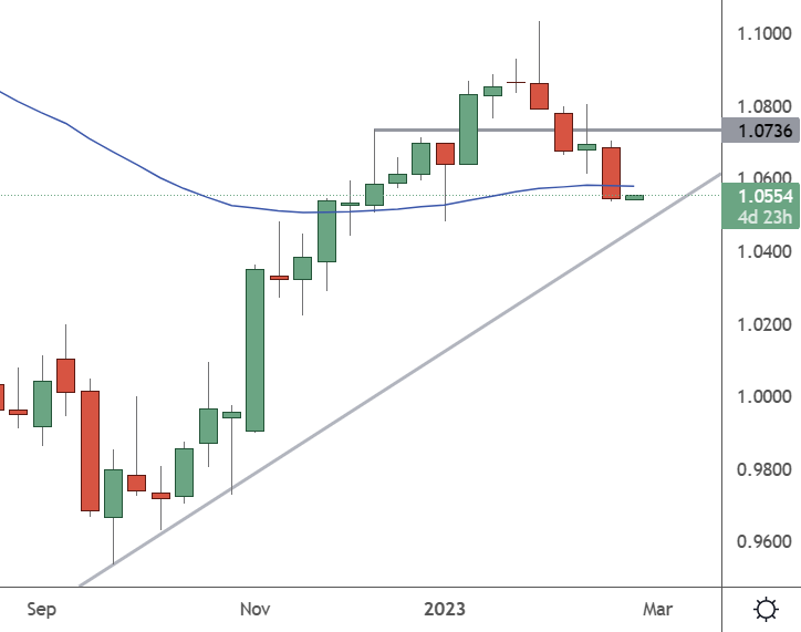 Chart

Description automatically generated