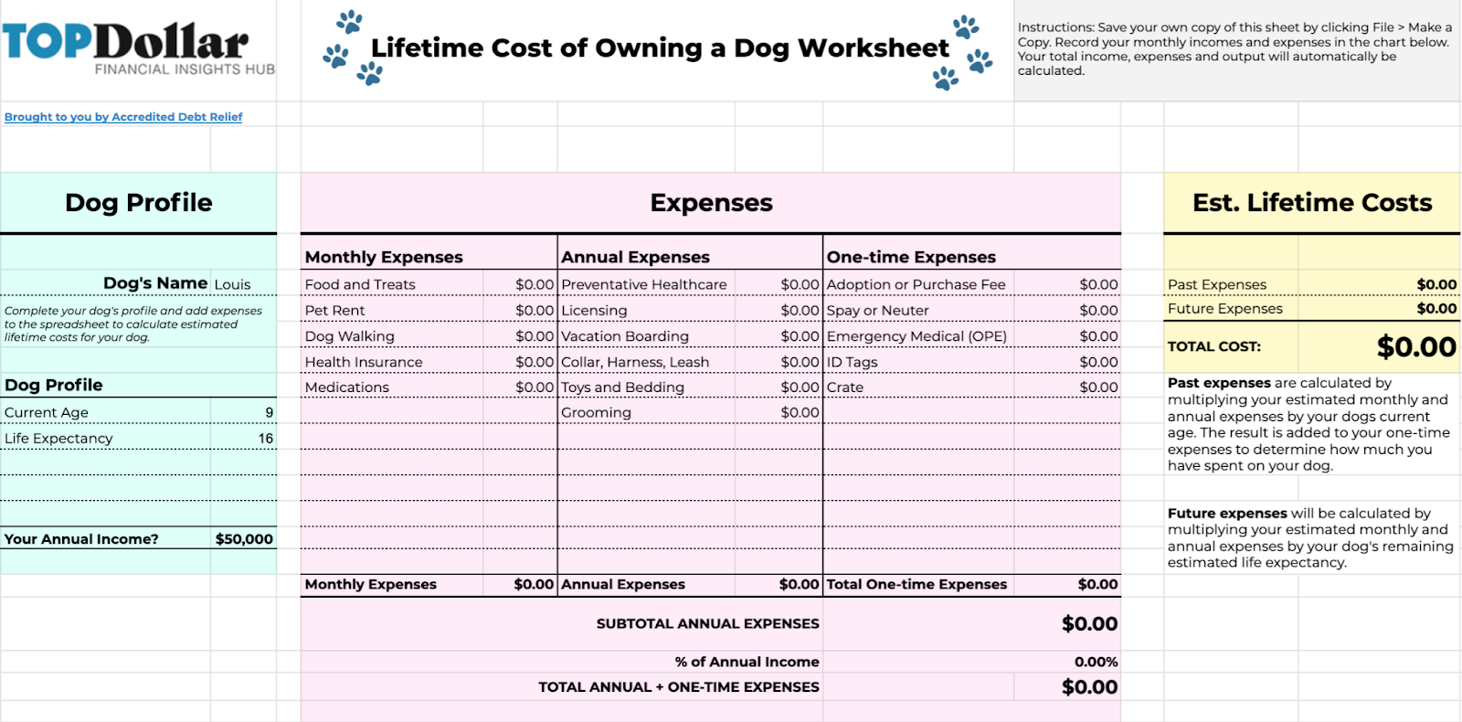 Cost of Owning a Dog: From Initial Cost to Annual Essentials