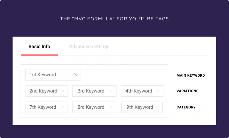 MVC formula for youtube tags
