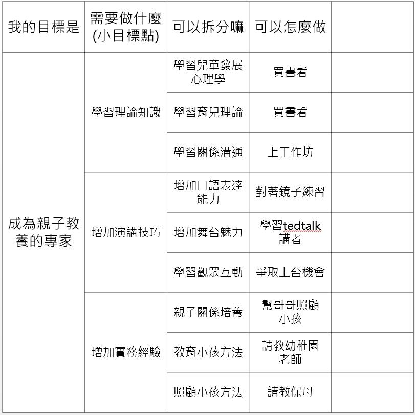 有了工作目標，卻沒有動力前進？4個步驟有效培養動力效能