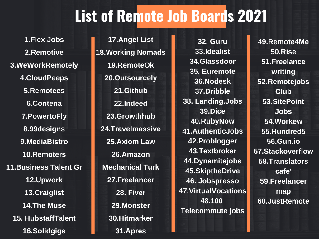 A list of remote jobs for 2021