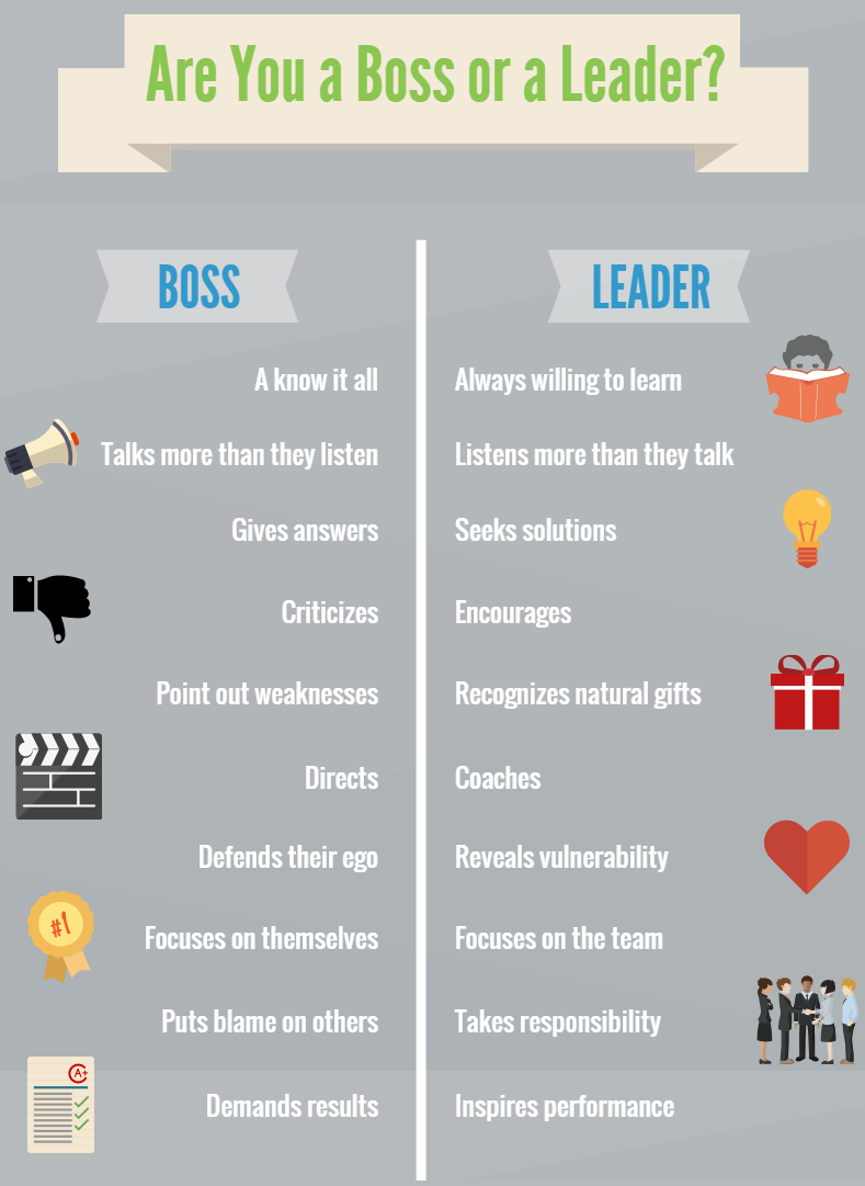 bombe krigerisk Majroe A Leader vs. a Boss - What's the Difference?