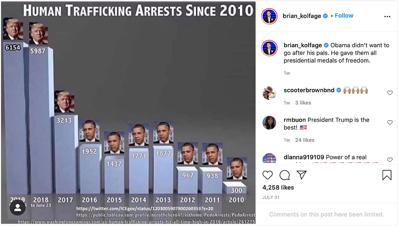 Các vụ bắt giữ buôn người dưới thời Tổng thống Mỹ Donald Trump đã tăng vọt 200% so với khi Tổng thống Barack Obama còn đương nhiệm
