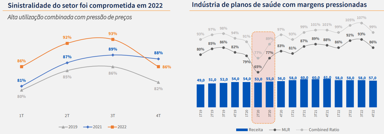 GráficoDescrição gerada automaticamente