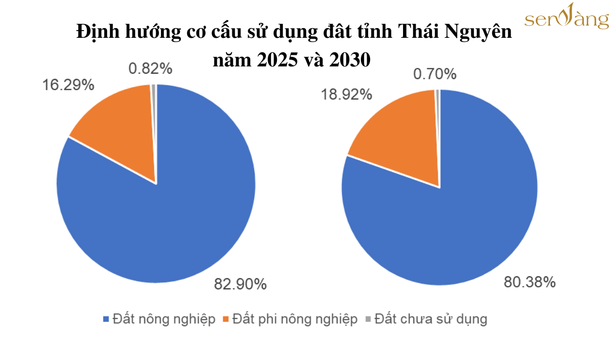 Quy hoạch vùng tỉnh Thái Nguyên