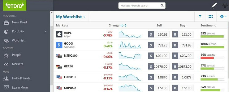 tranzactionare CFD eToro