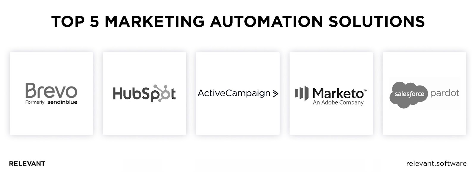 Top 5 Marketing Automation Solutions