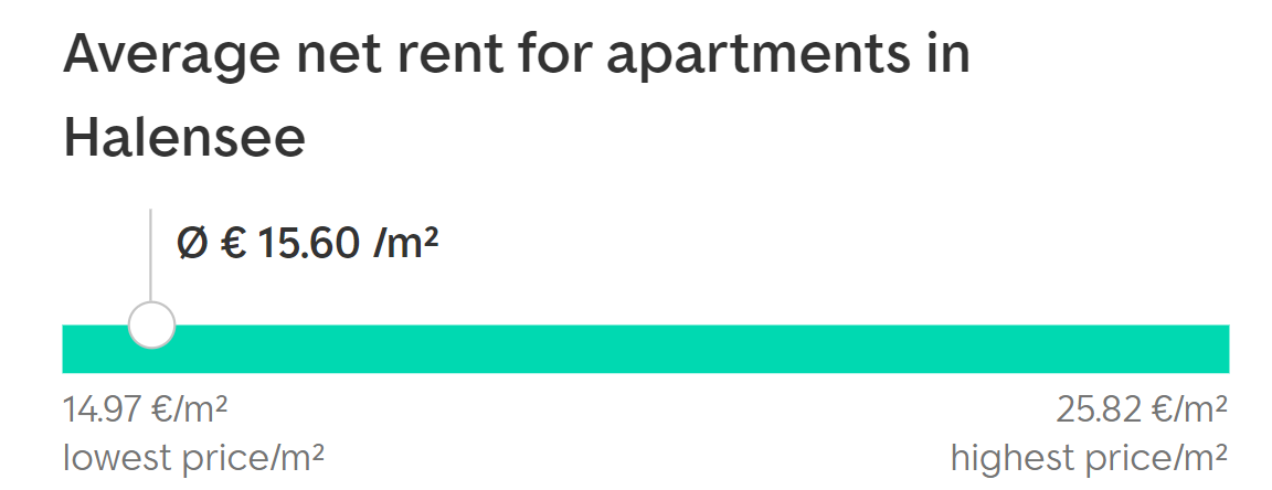 average net rent for apartments in Berlin