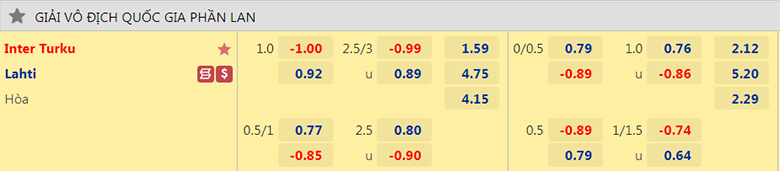 Nhận định, dự đoán Inter Turku vs Lahti, 22h00 ngày 22/6: Chưa dứt khủng hoảng - Ảnh 2