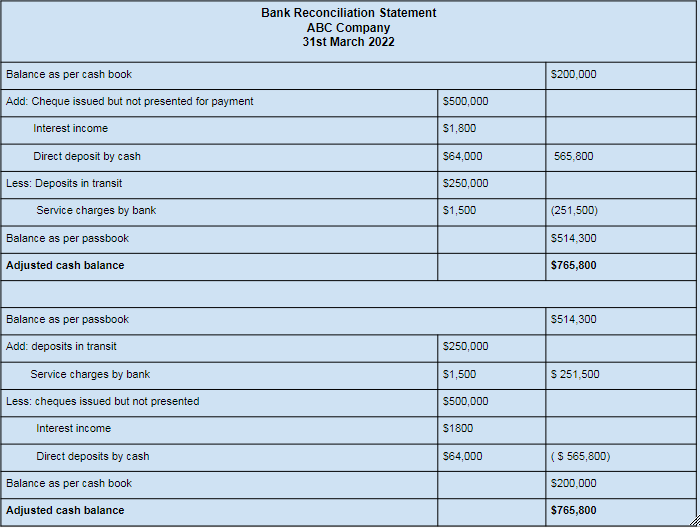 bank reconciliation statement