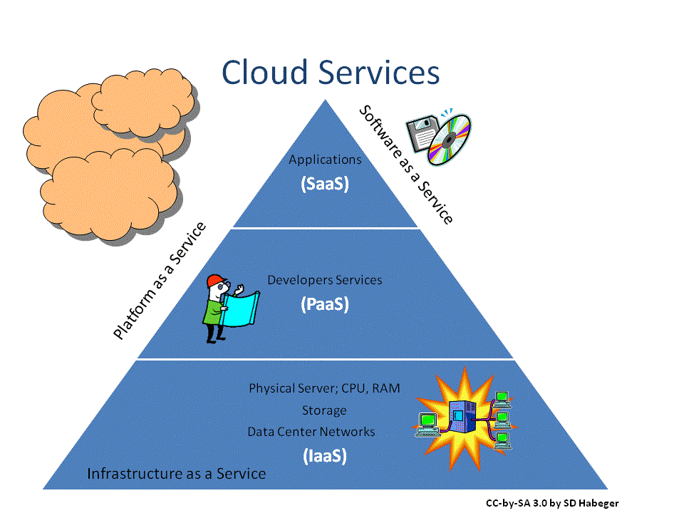 Cloud Computing – A testerthing