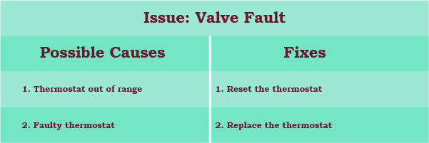 quick fix to valve fault or eight four flashes