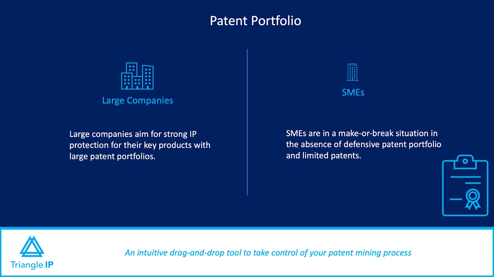 Patent Strategies for SMEs