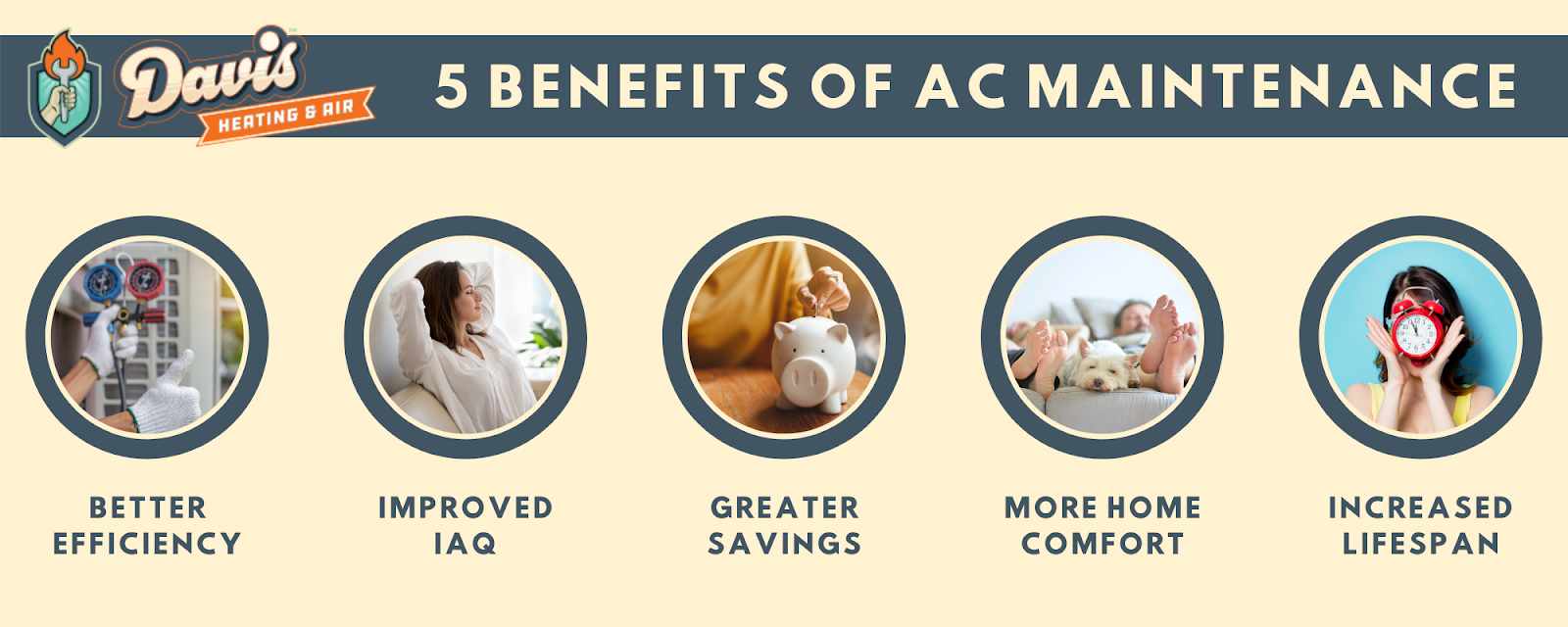 A graphic showcasing the five main benefits of AC maintenance