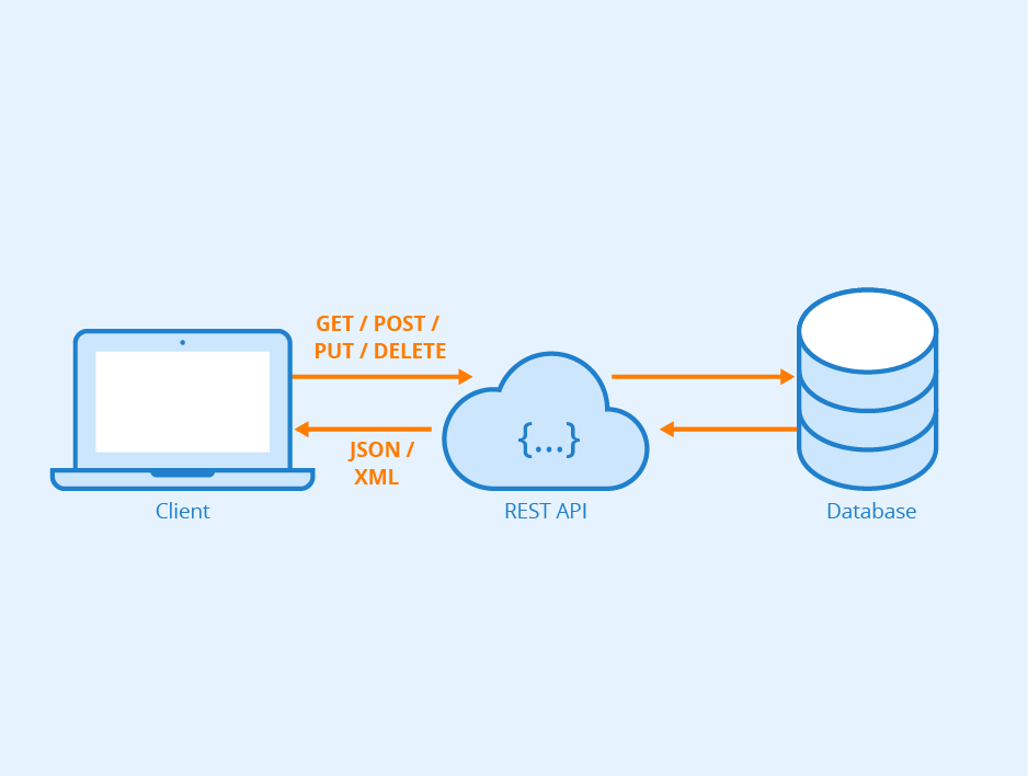 rest-api-order-time-inventory