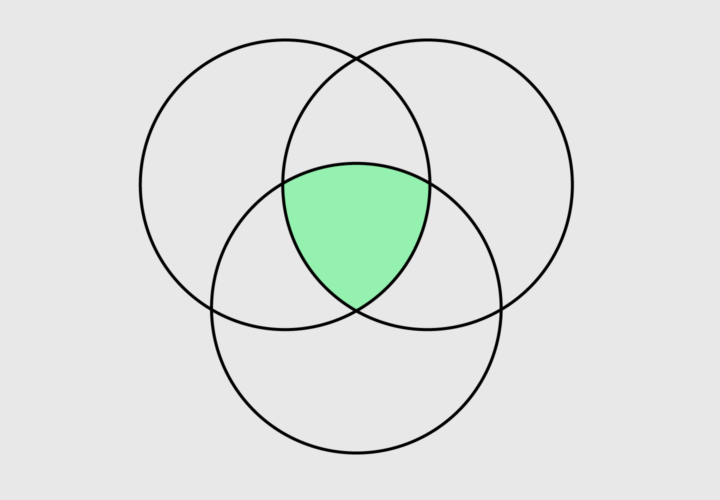 Diagram, venn diagram

Description automatically generated