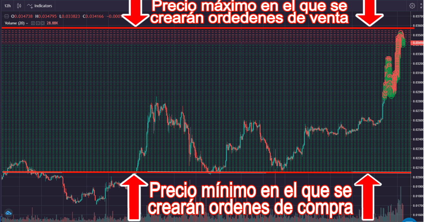 comprar y venta trading Bitsgap