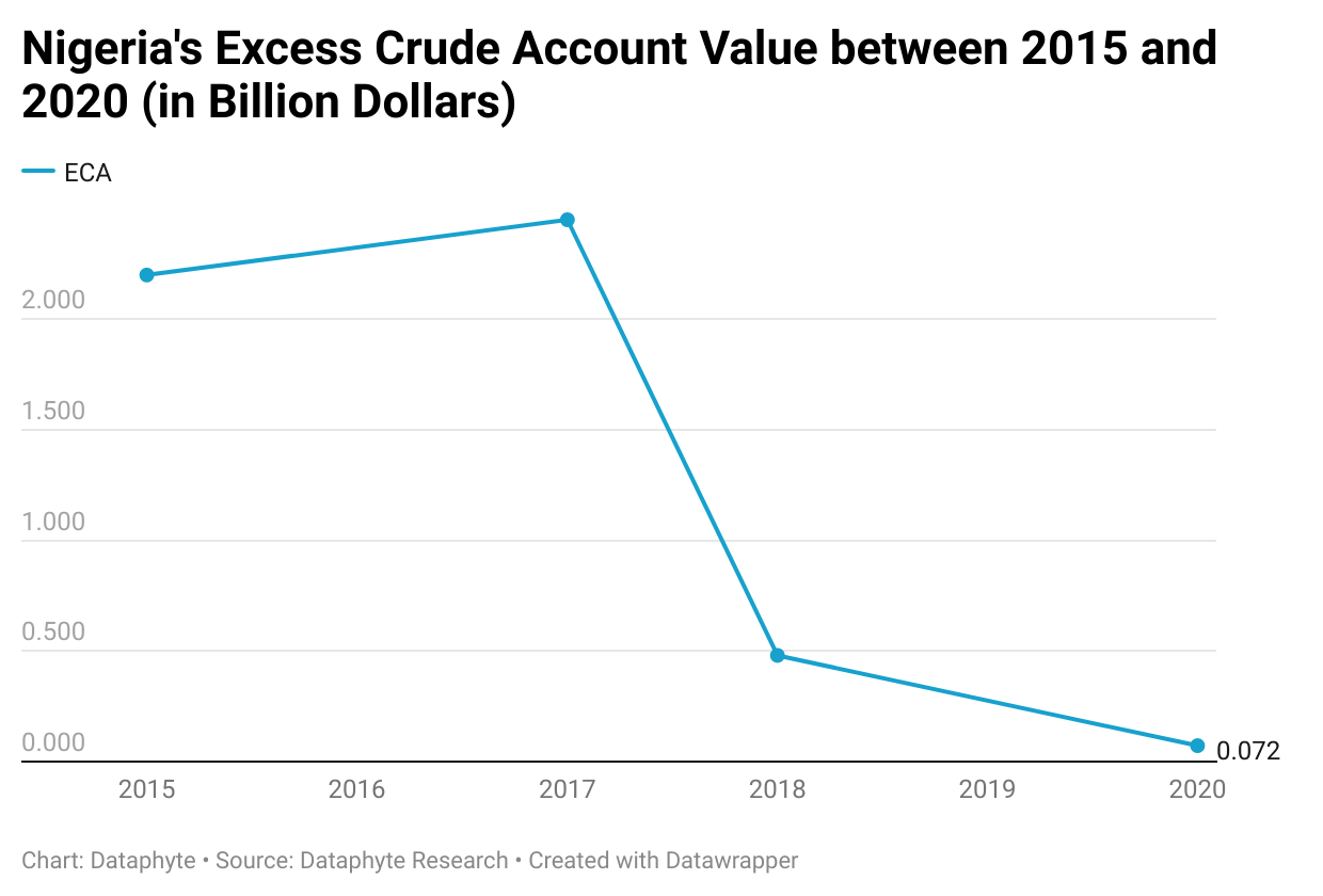 How has Nigeria’s Oil Business Fared Under President Buhari’s Administration? 