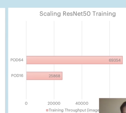 Scalong ResNet50 training