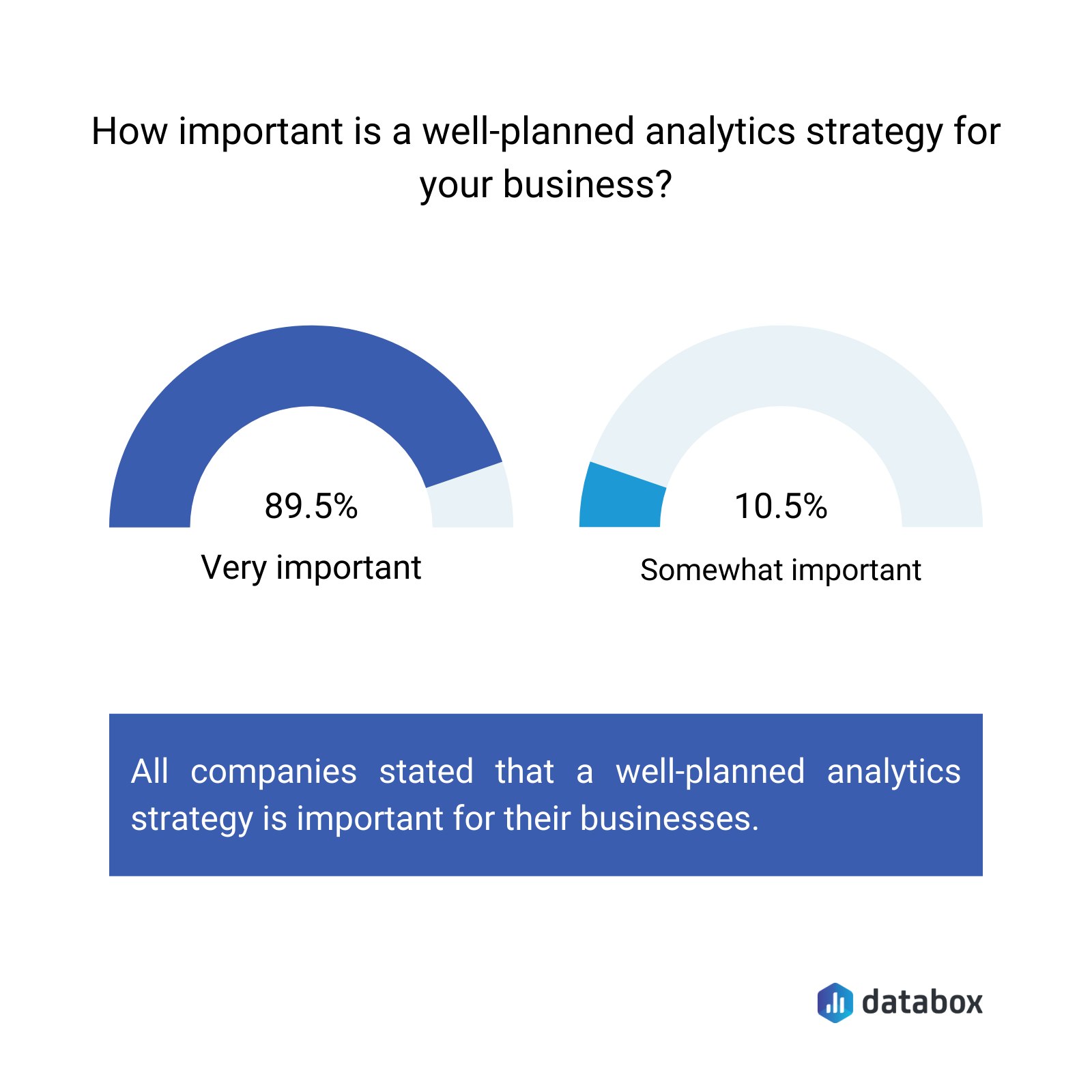 how important is a well-planned analytics strategy for your business
