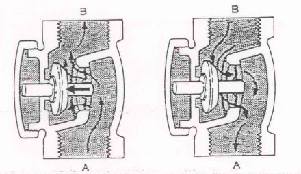 Check Valves