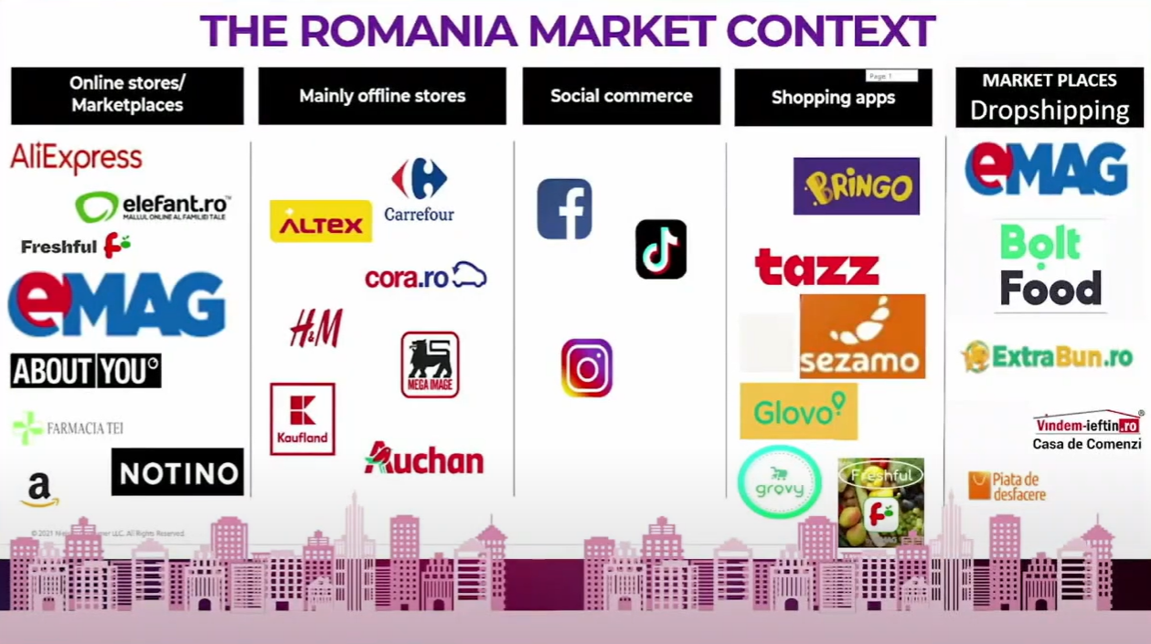social media - webstock - contextul magazinelor din Romania
