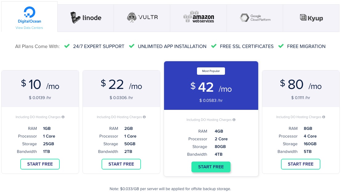 Planos de hospedagem em nuvem gerenciada pela Cloudways