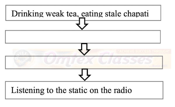 Complete the given flowchart about father’s activities at home.