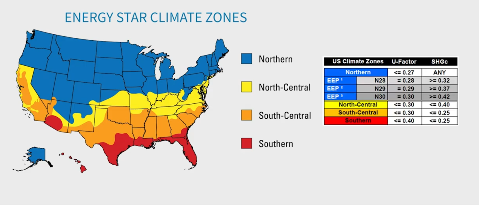 Energy Star Climate Zones