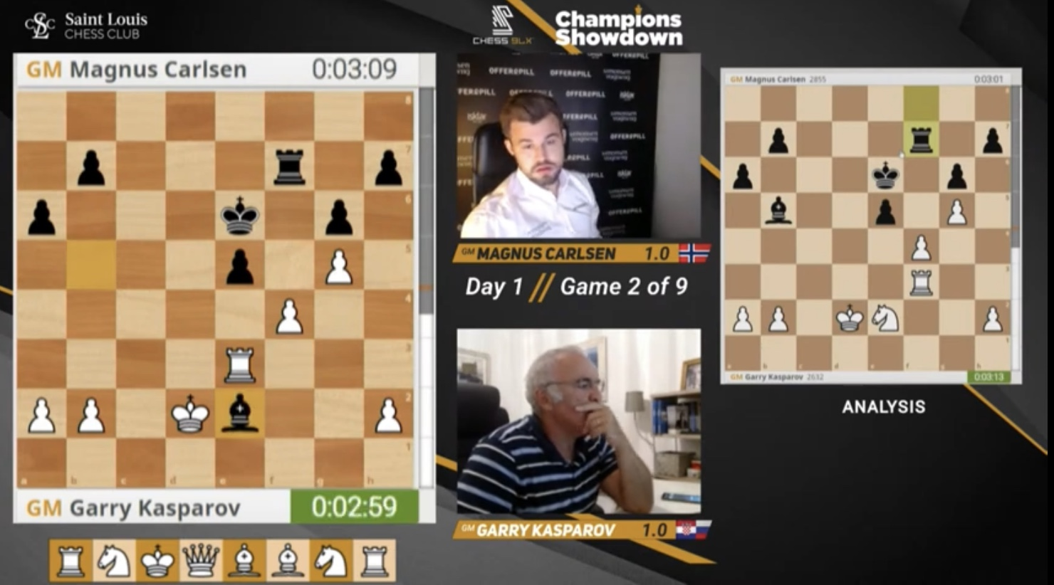 CHECKMATE!! Fabiano Caruana vs Garry Kasparov